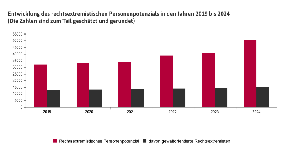 Screenshot 2025-07-09 at 11-08-40 Bundesamt für Verfassungsschutz – Zahlen und Fakten